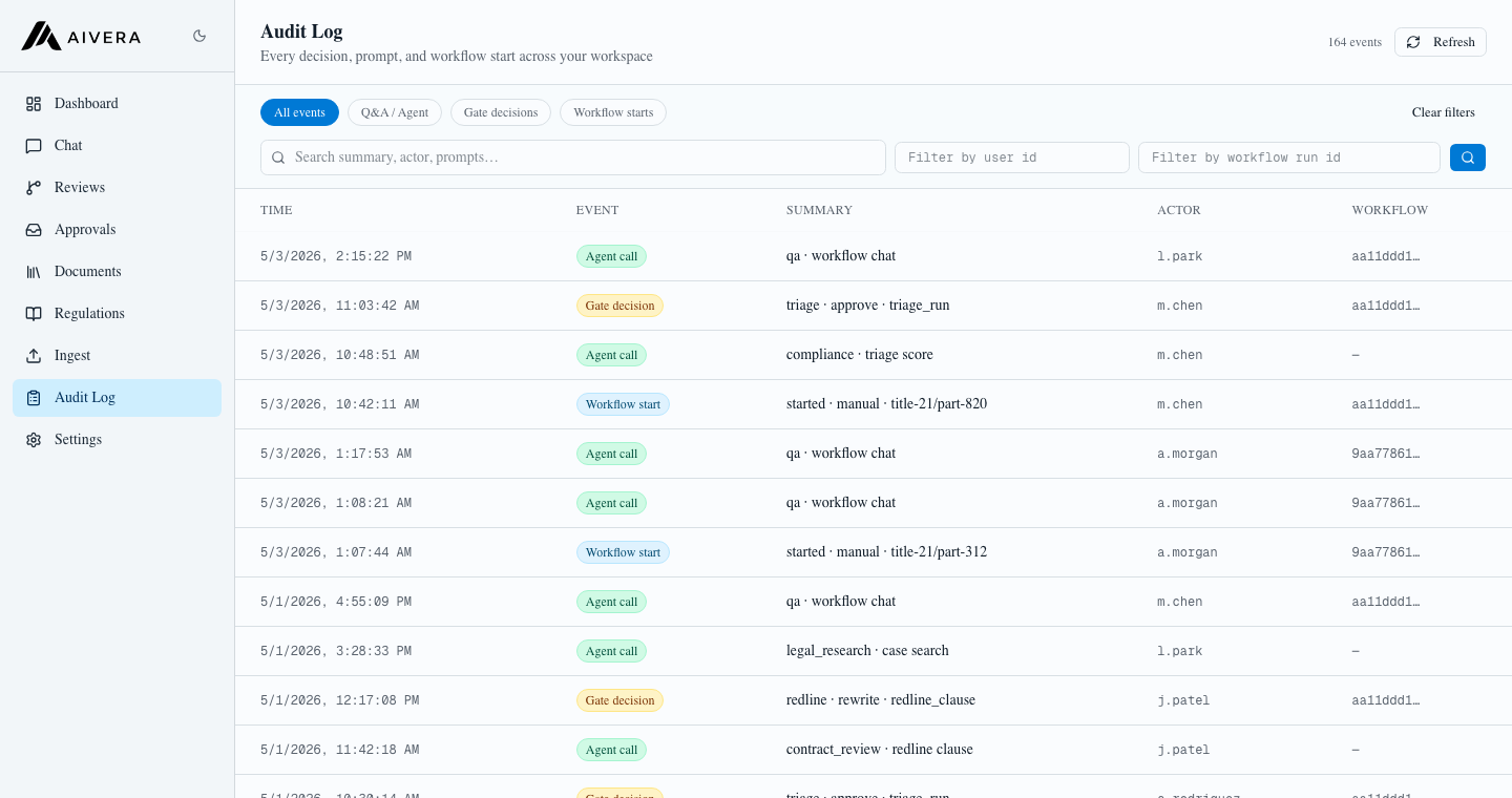 Aivera audit log: a filterable feed of every prompt, gate decision, and workflow start across the workspace.
